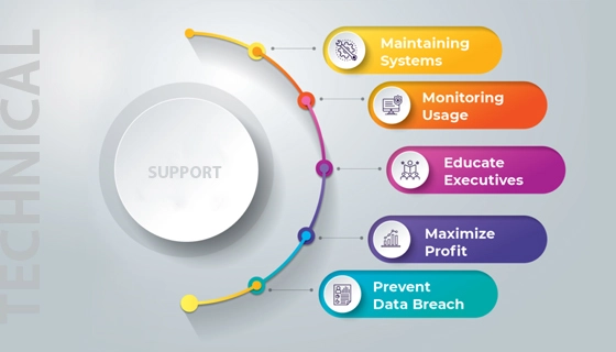 sn infoserv